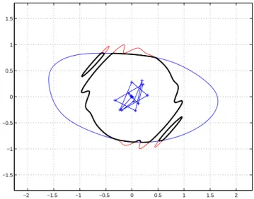 Fig. 3. Disconnected estimate L V (δ −1 ) obtained by Theo- Theo-rem 1 (black solid line)