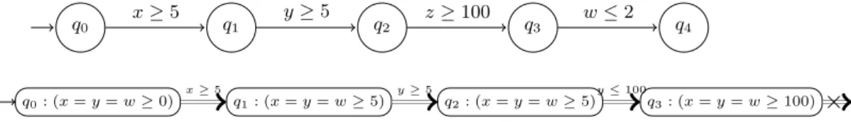 Fig. 6. A 2 : One edge disabled