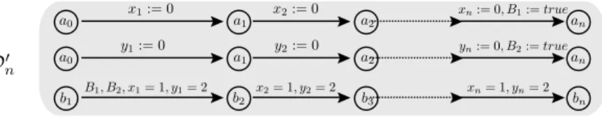 Fig. 7. Automaton D 0 n