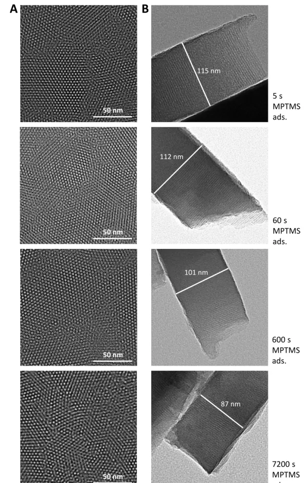 Figure 3. TEM micrographs of mesoporous silica films generated on Au electrodes treated with MPTMS  for 5, 60, 600 and 7200 s (from top to bottom): (A) top views and (B) cross sections