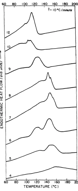 Figure  2.2  DSC thermograms  of HMS-4-10,12  at  10 0 C/min  heating.