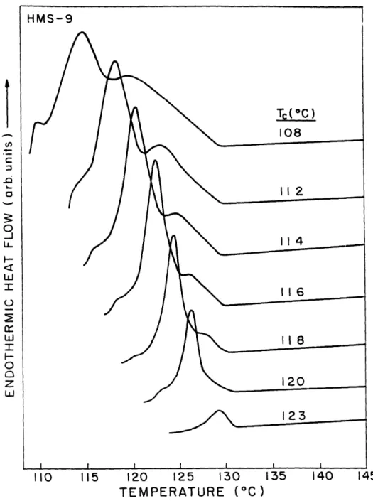 Figure  2.8  Immediate  rescan  DSC thermograms  of HMS-9 at  5 0 C/min heating  rate  after  isothermal  crystallization  at the