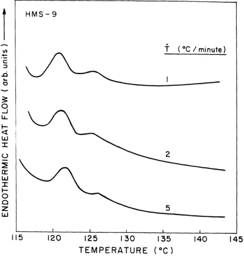 Figure  2.9  DSC  thermograms  of HMS-9  after  isothermal  crystallization  at 114 0 C for 4.68  minutes