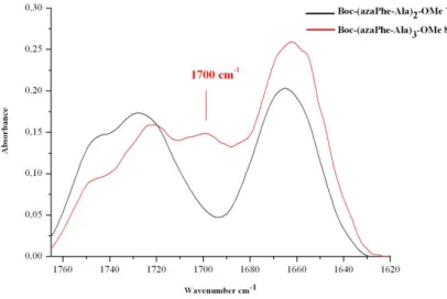 Figure 48: Spectres infrarouges de 7 et 8 dans la zone des vibrateurs C=O (10 -2 mol.L -1 /CDCl 3 ) 