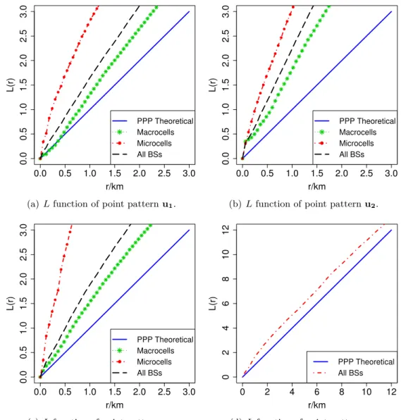 Figure 3.13: The dispersion or aggregation examination of large-scale areas in urban and rural regions.