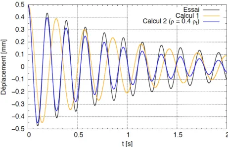 FIGURE 1.11 depicts the velocity filed captured from the PIV imaging after post-processing.