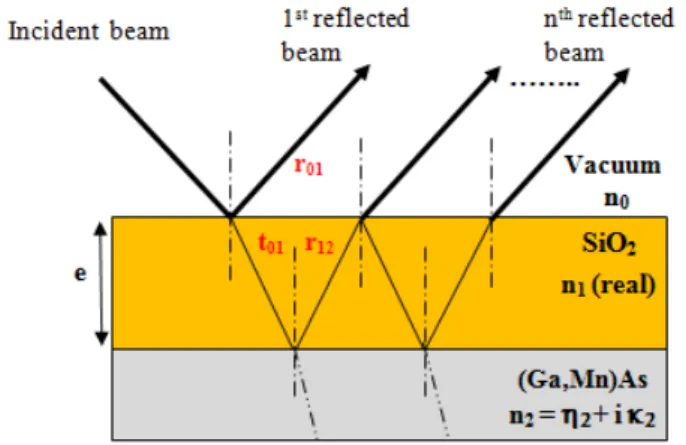 Figure 4 shows the magnetic contrast of Kerr images together with the peak of the Kerr  rotation angle obtained from PMOKE as a function of temperature for GaMnAs (Fig