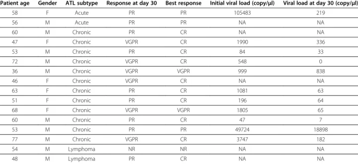 Table 1 Patients characteristics