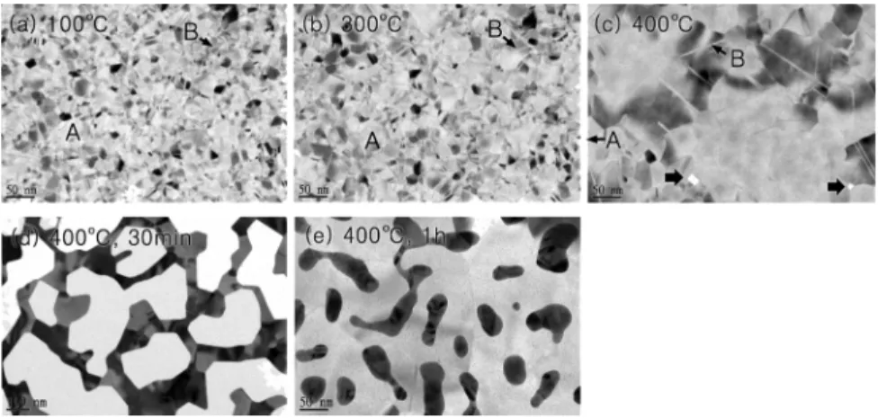 Fig. 1 shows the microstructural evolution during heating in in situ TEM. A 12-nm-thick Au film on a silicon nitride support film was heated to 400 ◦ C in the in situ TEM stage at a rate of 50 ◦ C / min with a 10-min hold at each 100 ◦ C increment; an imag