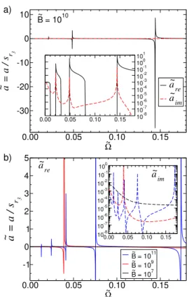 FIG. 4. (Color online). Top panel: Rescaled scattering length