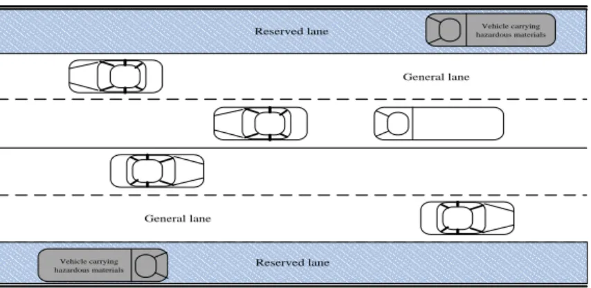 Fig. 3.1 Sketch of a road segment with reserved lanes 