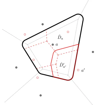 Figure 2.2: Two levels of recursive calls of Verify-Subgraph ( ˆ G, V, s). The solid points are top-level centers returned by Subset-Centers ( ˆ G, V, s)