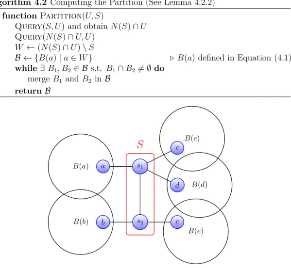 Figure 4.1: Here S = {s 1 , s 2 } and W = {a, b, c, d, e}. The clusters B(a), B(b), B(c), B(d), B(e) are indicated by the circles