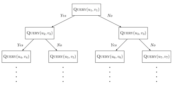 Figure 5.2: Decision tree of A