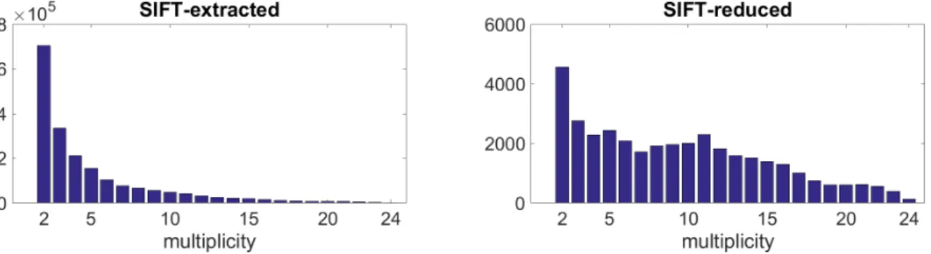 Table 7.4, 7.5 : For dataset 30m-nadir and 90m-nadir in block configuration, the addition of affine distortion coefficients improves the accuracy in planimetry, especially with the original datasets