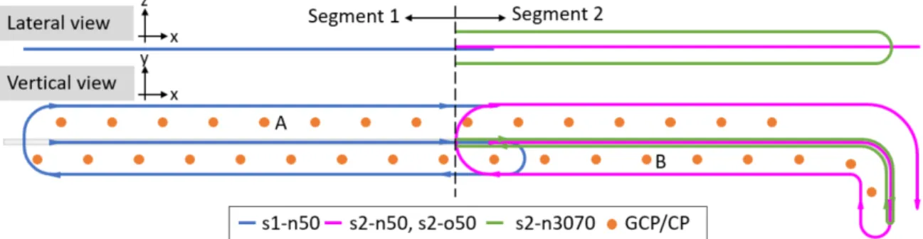 Figure D.5 depicts the conducted flights, the flight information is given in Table D.1.