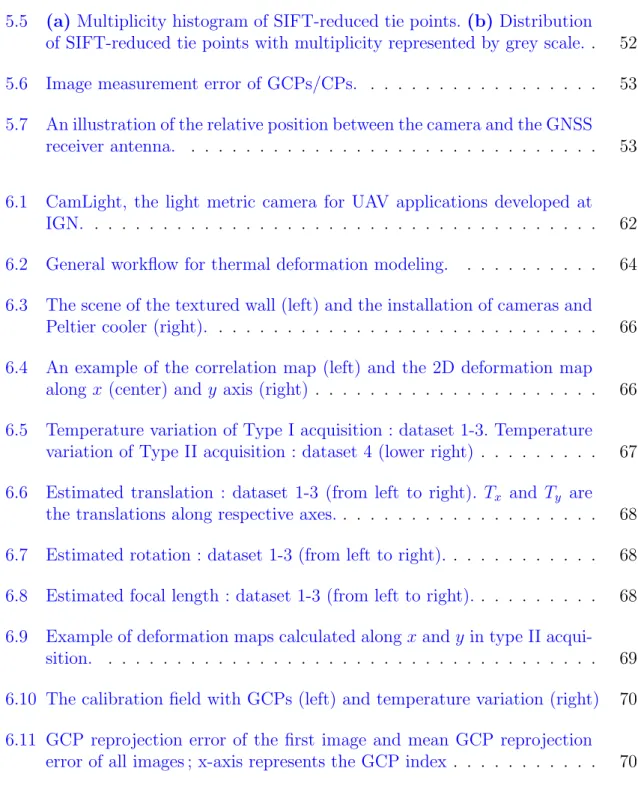 TABLE DES FIGURES