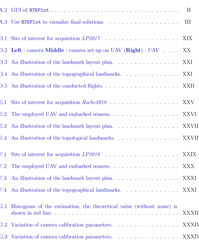 TABLE DES FIGURES