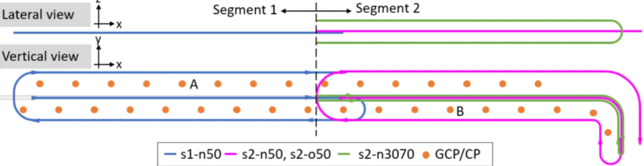 Figure 5.3 depicts the conducted flights, the flight information is given in Table 5.1.