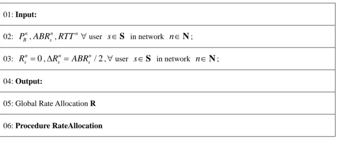 Table 6-1. The proposed UBRA algorithm  01: Input: 