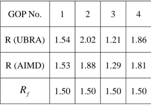 Table 6-3. Corresponding Channel Profile to Fig.6-5 (Mbps) 