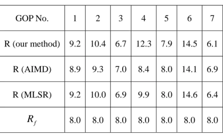 Table 3-1 Corresponding channel profile to Fig.3-6 