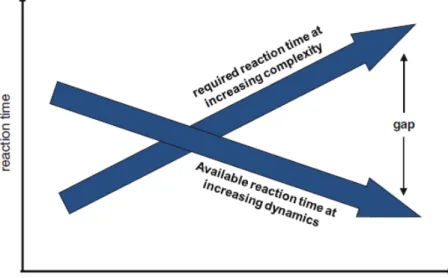 Figure 2.1: Phenomenon of Time Scissors [Ble04]