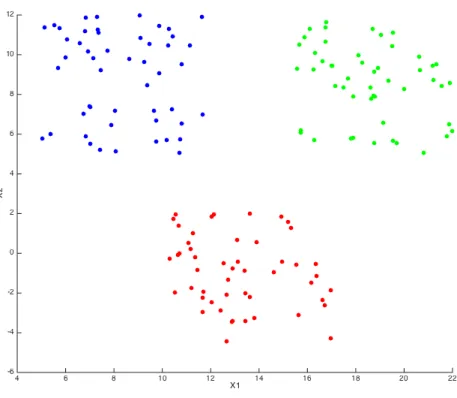 Figure 3.1: Multiclass task