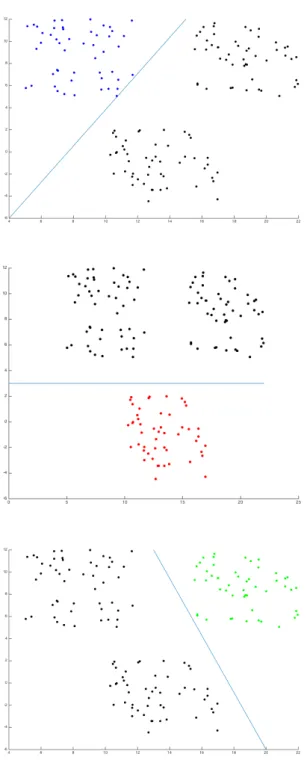 Figure 3.2: Reduction from multiclass classification to binary classification (One vs All)