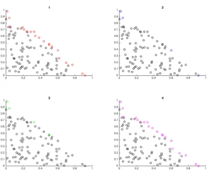 Figure 4.1: On linear datasets.