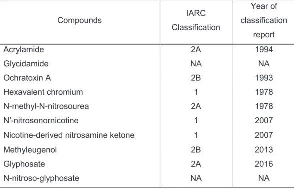 Table 3: List of high priority compounds after a multi-step prioritization process (see details in  Materials and Methods)