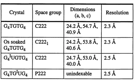 Table 2.3:  Unit Cell  Data Dimensions