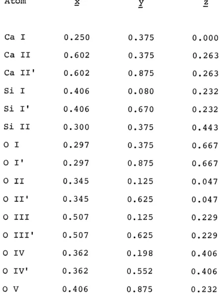 Table  2.  Mamedov and  Belov's  Coordinates  for Wollastonite Based  upon  a  Monoclinic  Cell.