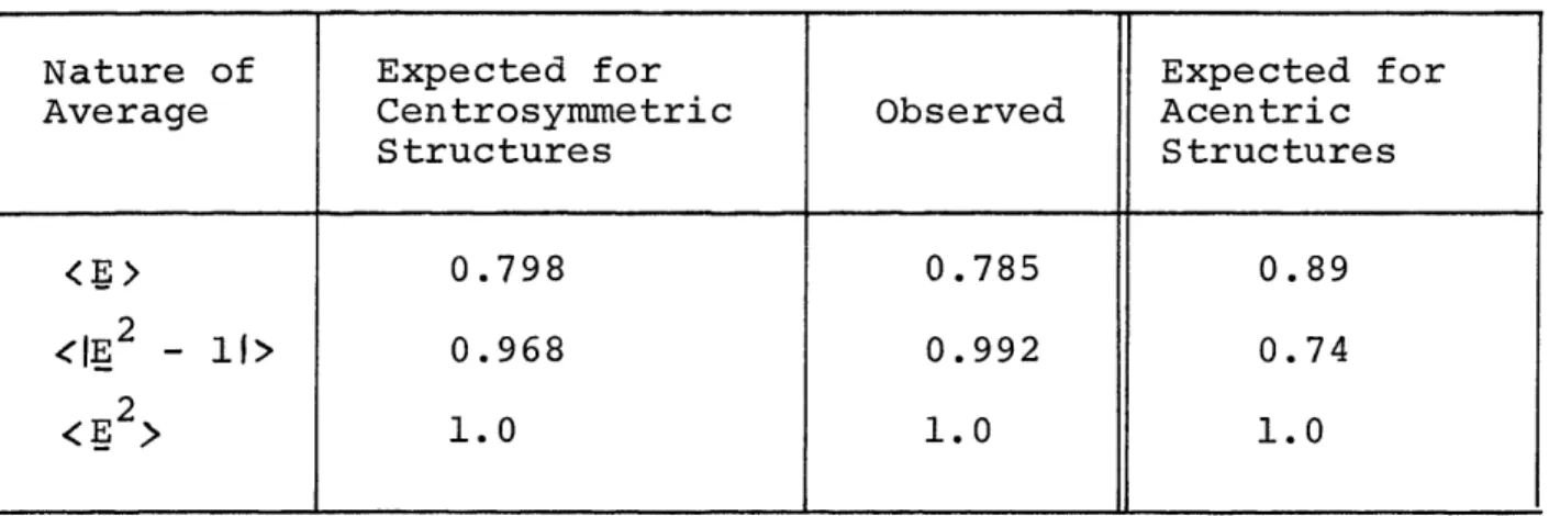Table  10. Theorectical  and  Observed Statistical Averages of  Normalized Structure  Factors  for High-Pressure CaSiO