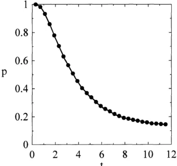 Figure  2.13:  Fraction  of  special  (CSL)  boundaries, rotations per grain for simulated cubic polycrystals.