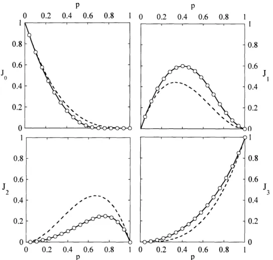 Figure 3.4: Analytical triple junction  distribution for fiber textured microstructure given by Eqs.