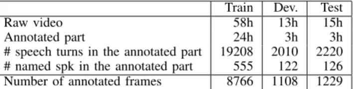 TABLE I: Train and test sets repartition of the REPERE corpus phase 1