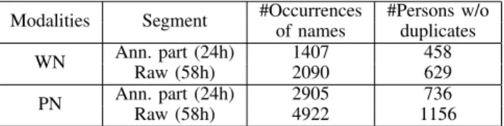 TABLE II: Quality of written (WN) and pronounced names (PN) extraction