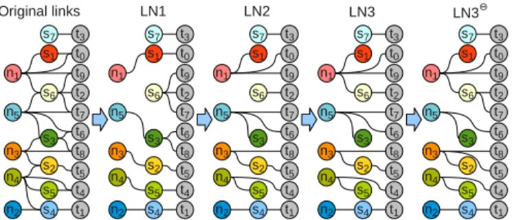 Fig. 2: Late naming approach