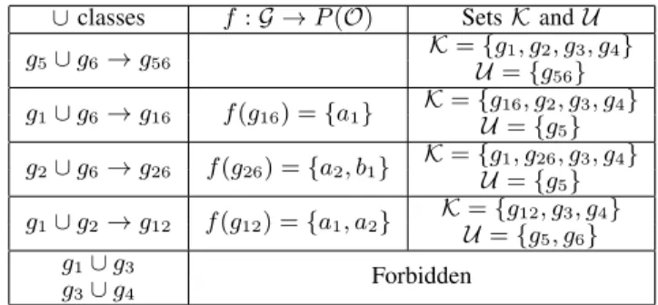 TABLE V: Example of fusion and the corresponding results