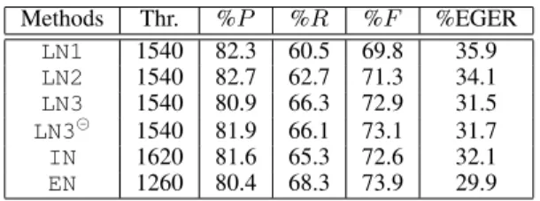 Table VII summarizes the performance of the late naming methods with a diarization based on BIC.