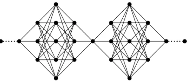 Figure 1: A representative G of a class of trees, with a non-extendable precoloured (distance-2) matching, using the palette [∆(G)] = [χ 0 (G)]