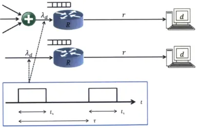 Fig.  2-1:  Two  equivalent  views  of  an  example  network  segment  used  to  illustrate  the  need  for probabilistic delay  guarantees  rather  than  absolute  delay  guarantees