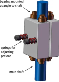 Figure 5 shows a section view of a screw-spline mechanism that is driven through a set of spur gears by two dc motors that was developed for another application in our laboratory.
