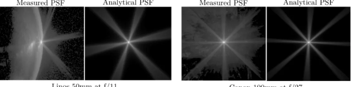 Fig. 6: Comparison of the PSF resulting from the fitted diaphragm against a real HDR photograph of a quasi-point light source