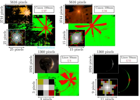 Fig. 7: Results of the algorithm applied on real HDR images (tonemapped with Drago et al