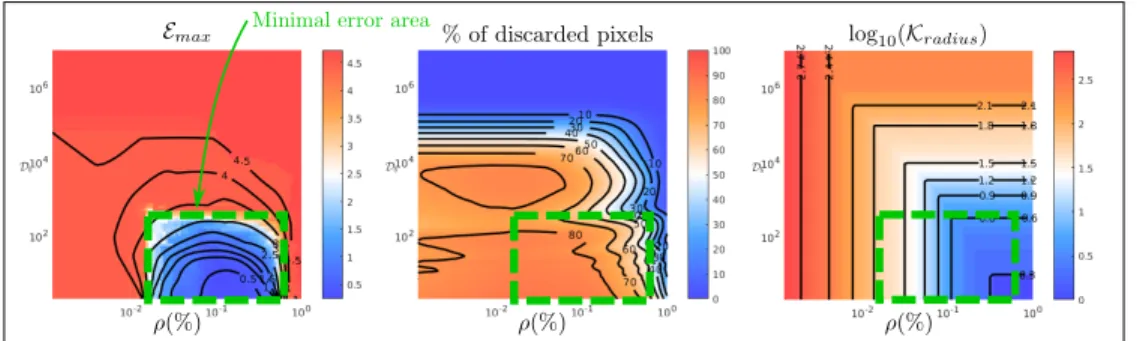 Fig. 10: The output dependencies of the algorithm on the input parameters. The gener- gener-ated input HDR image is a well-distributed HDR image with a dynamic range of 10 10 and a speckle size of 20 pixels
