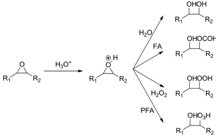Figure II-2. Ouverture du cycle époxyde en utilisant l’acide formique comme réactif 