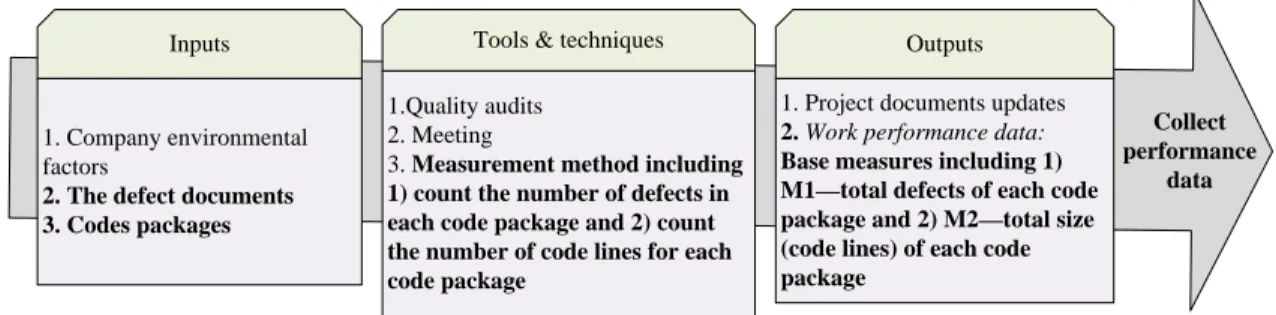 Figure  IV–11 Analyzing performance information 