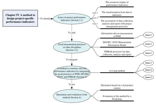 Illustration and evaluation of the  method (Section 4)